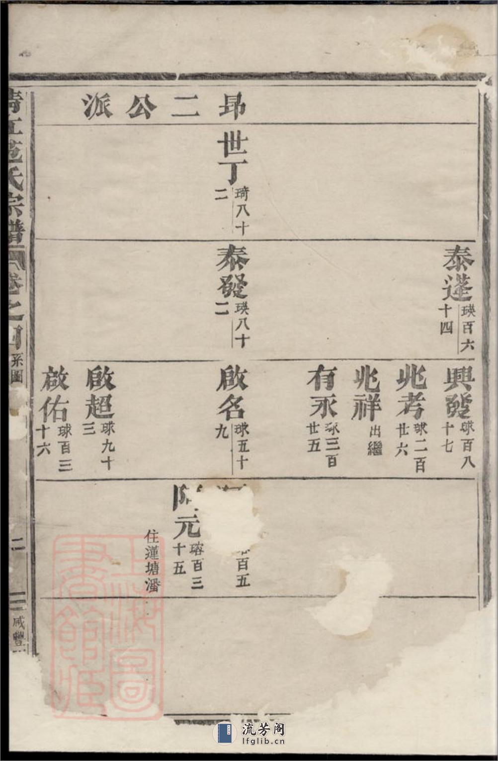 清江范氏宗谱：[江苏淮阴] - 第5页预览图