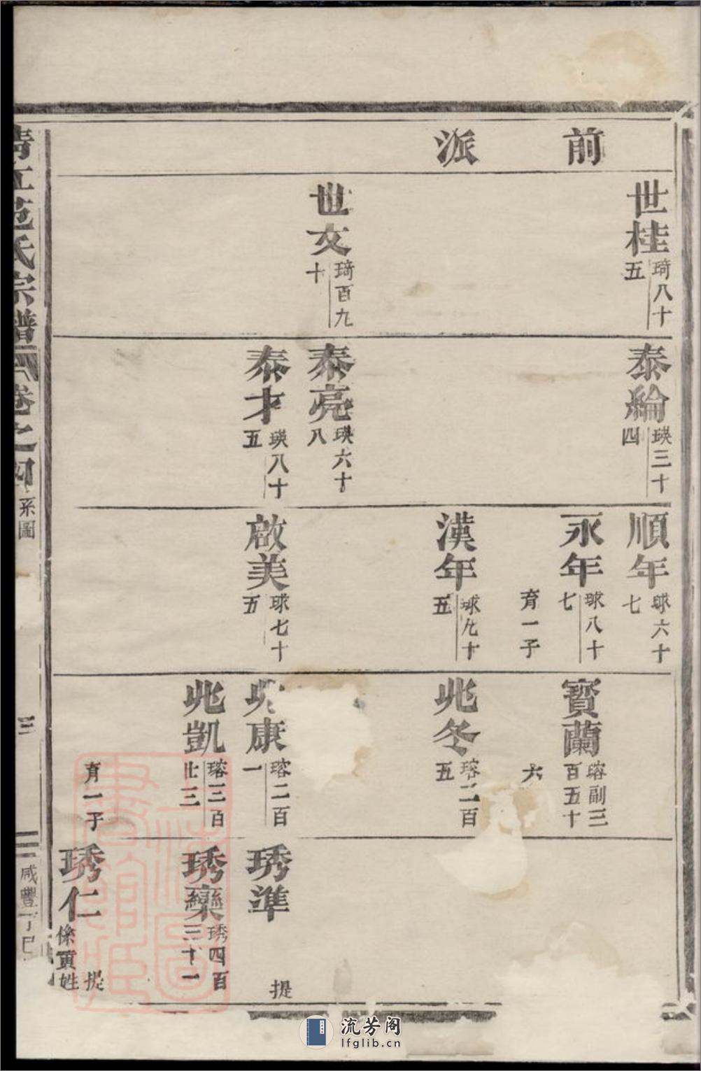 清江范氏宗谱：[江苏淮阴] - 第7页预览图