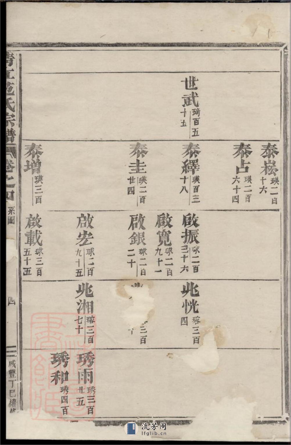 清江范氏宗谱：[江苏淮阴] - 第9页预览图
