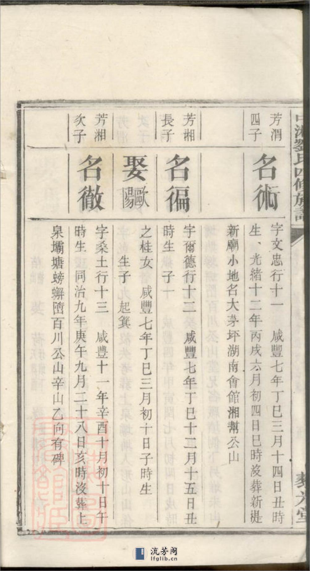 中湘刘氏四修族谱：[湘潭] - 第11页预览图
