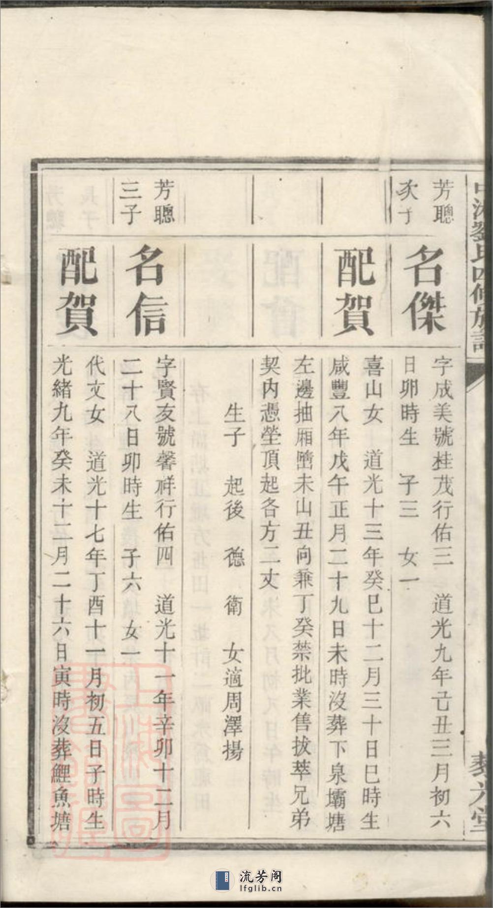 中湘刘氏四修族谱：[湘潭] - 第13页预览图