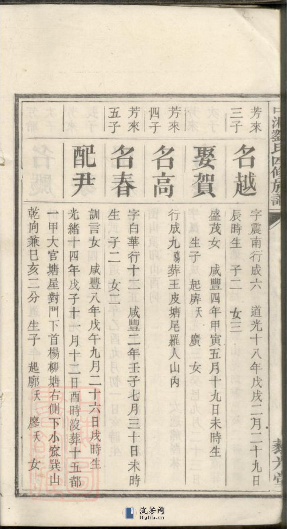 中湘刘氏四修族谱：[湘潭] - 第17页预览图