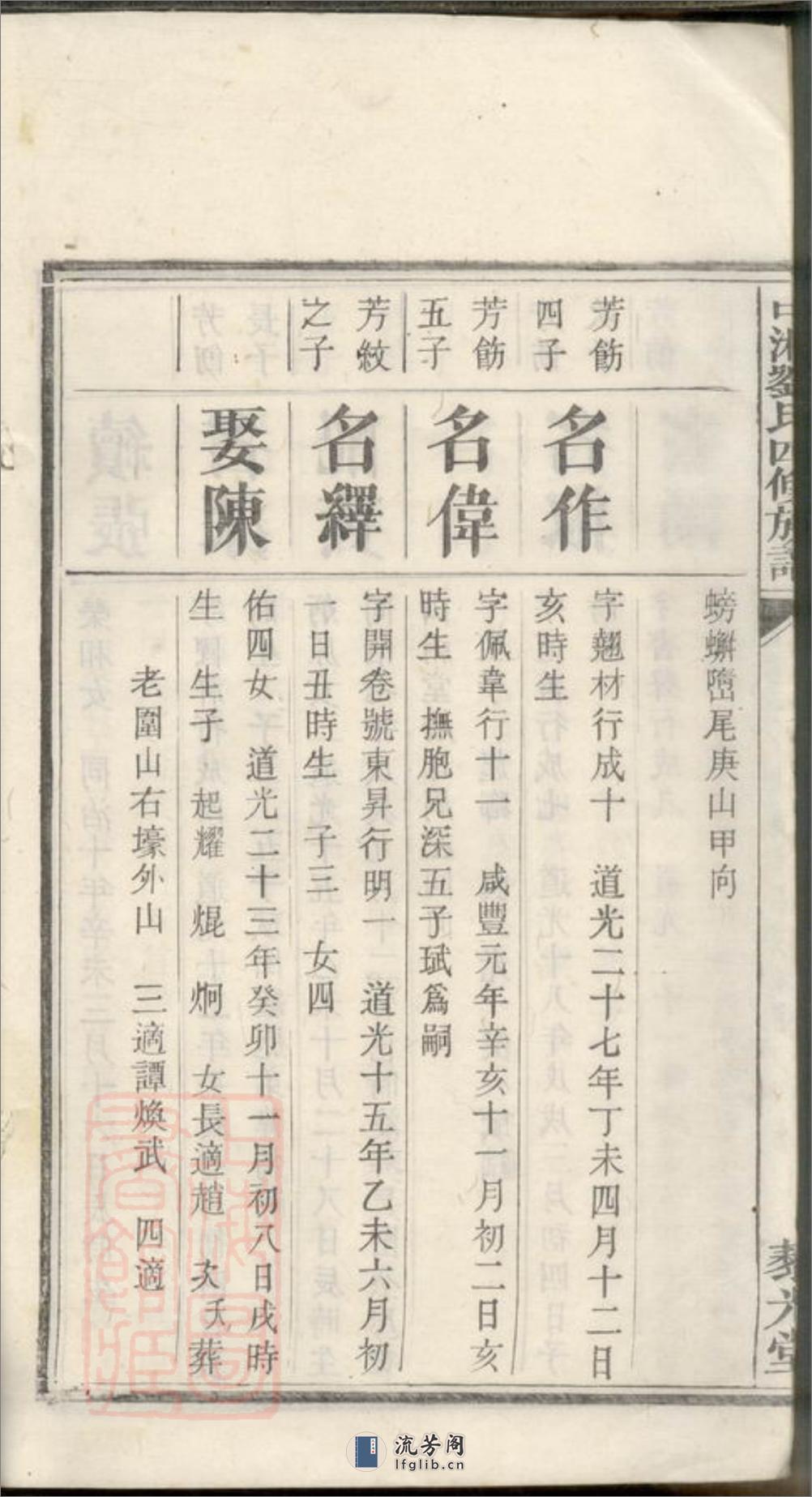 中湘刘氏四修族谱：[湘潭] - 第19页预览图