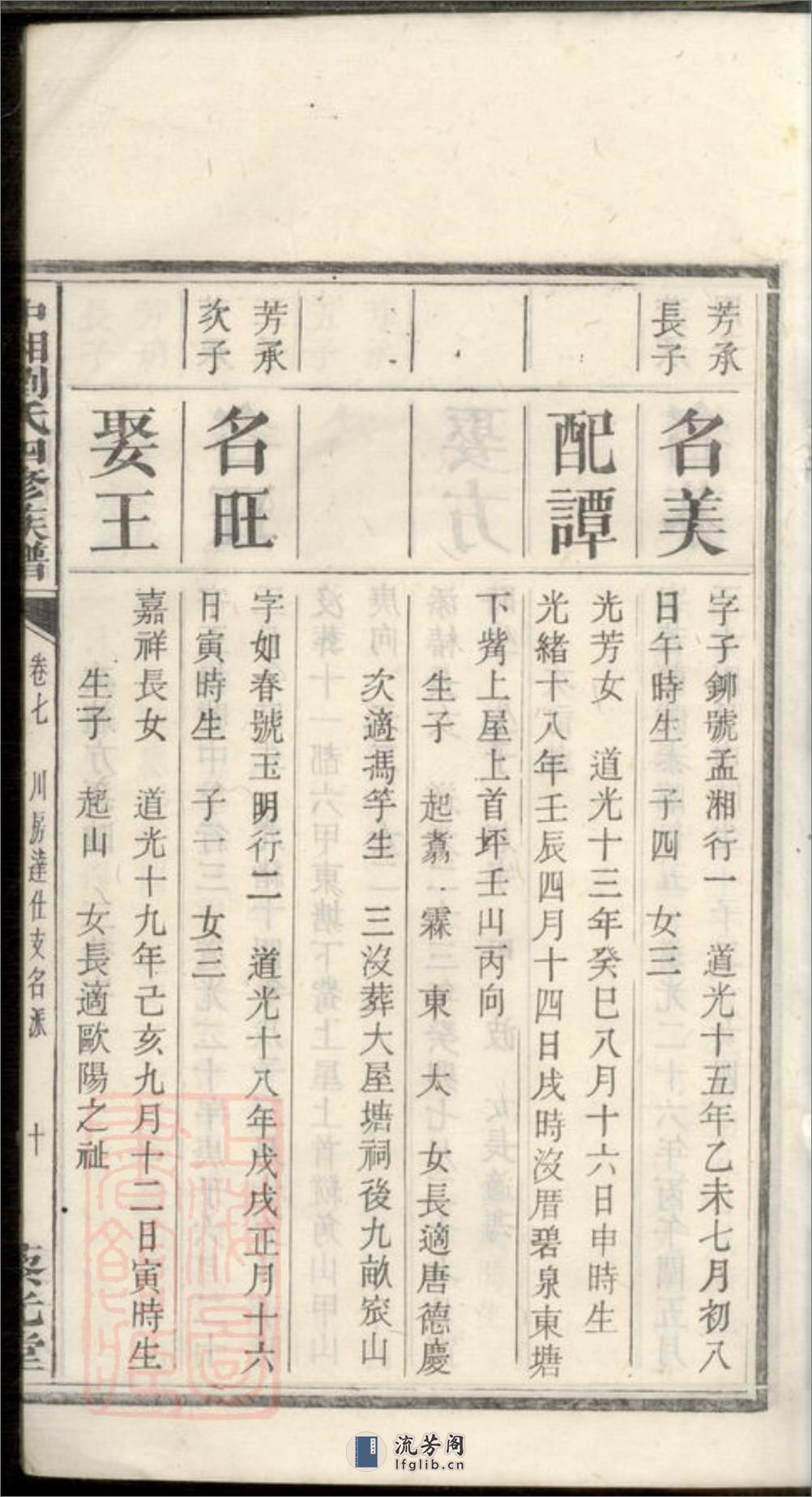 中湘刘氏四修族谱：[湘潭] - 第20页预览图