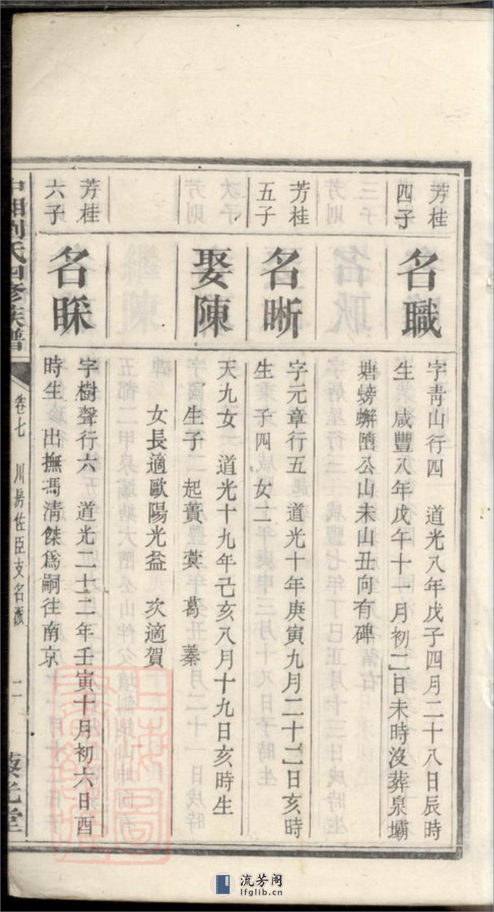 中湘刘氏四修族谱：[湘潭] - 第4页预览图