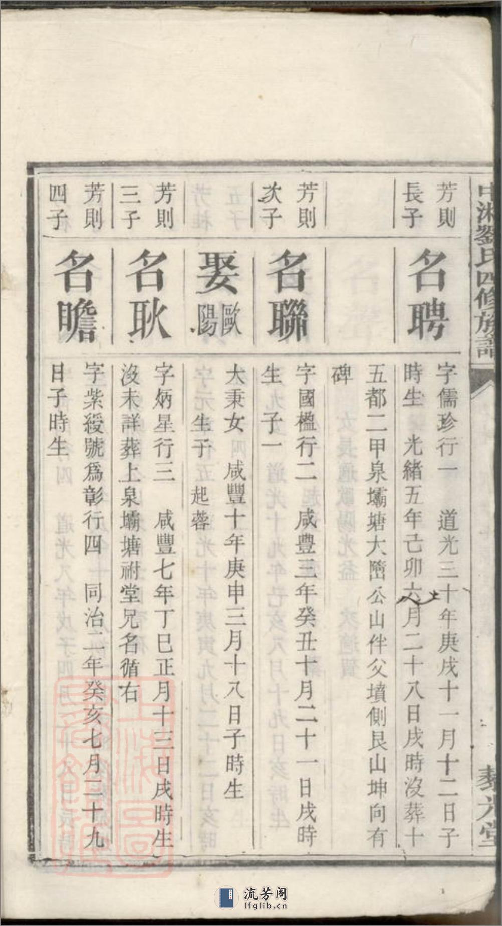 中湘刘氏四修族谱：[湘潭] - 第5页预览图