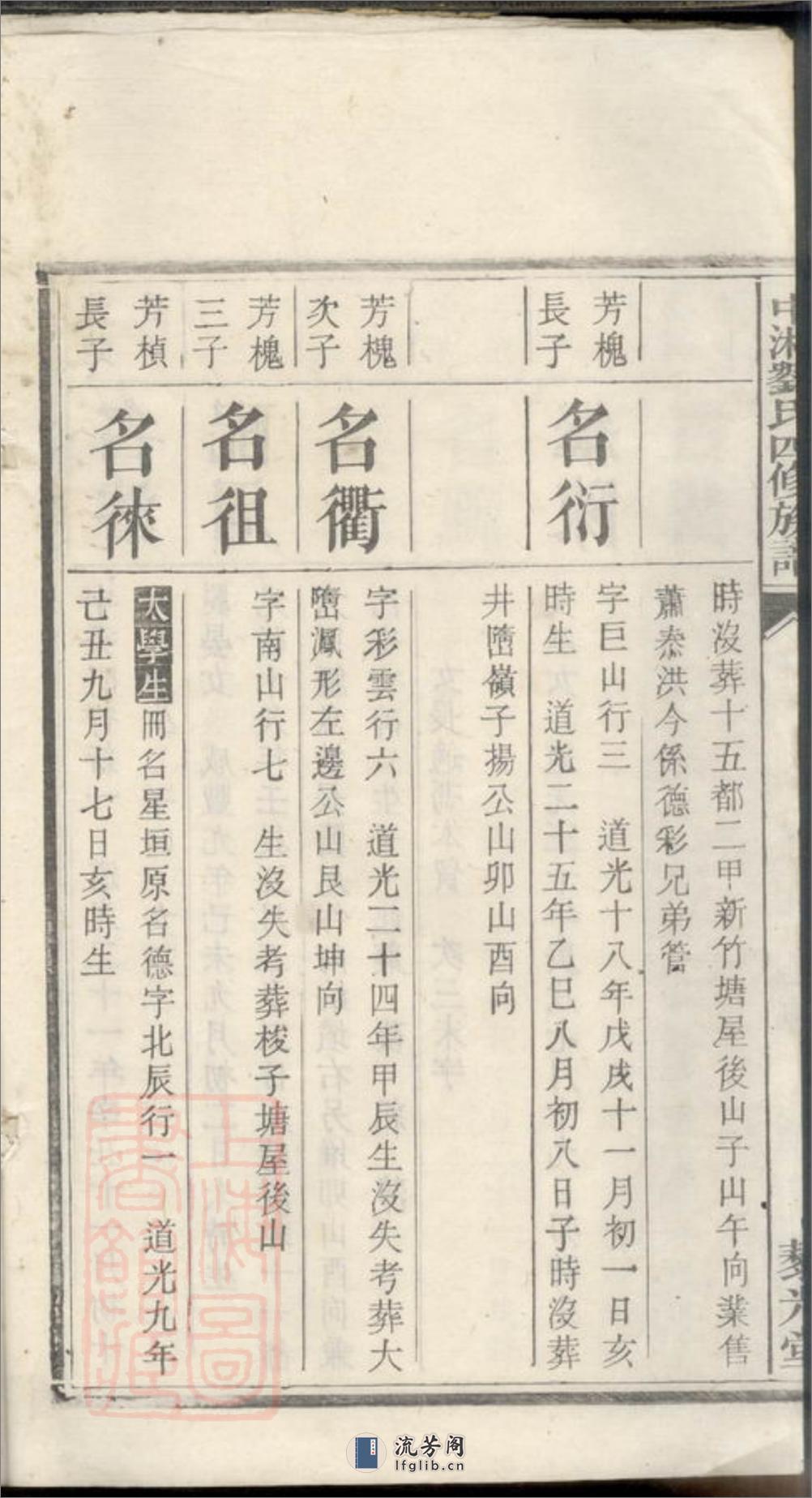 中湘刘氏四修族谱：[湘潭] - 第7页预览图