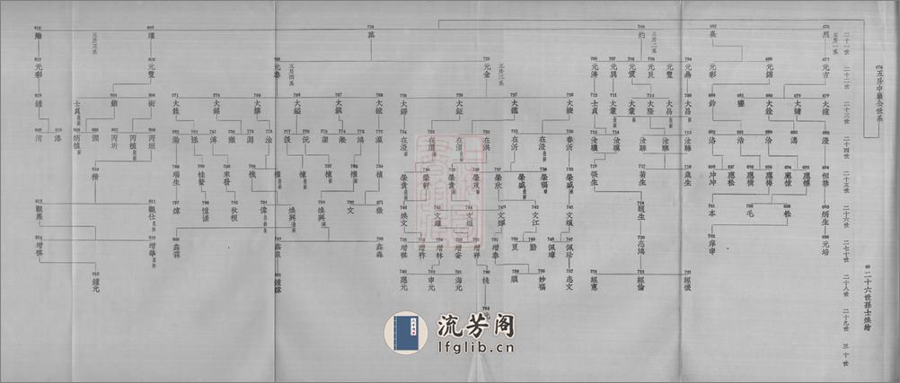 重辑黄氏雪谷公支谱：十卷：[上海] - 第16页预览图