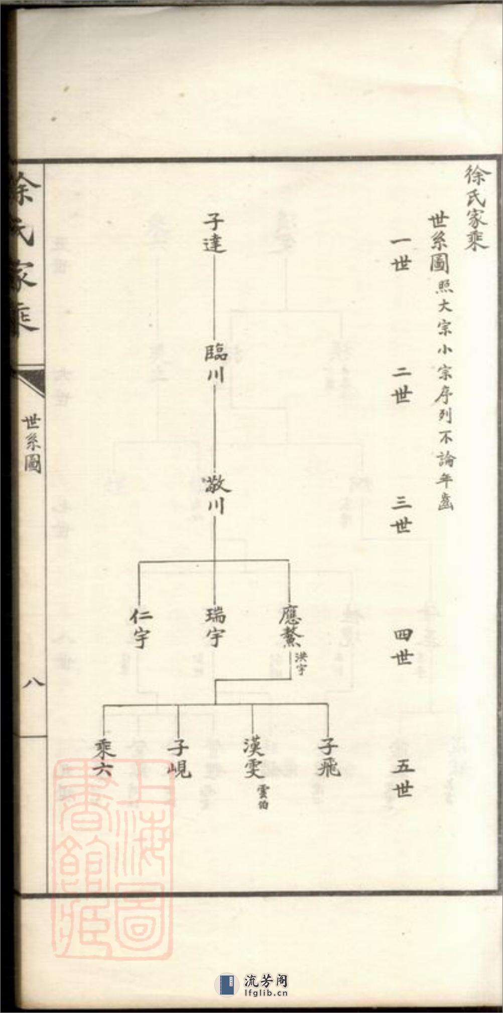 徐氏家乘：不分卷：[嘉善] - 第18页预览图