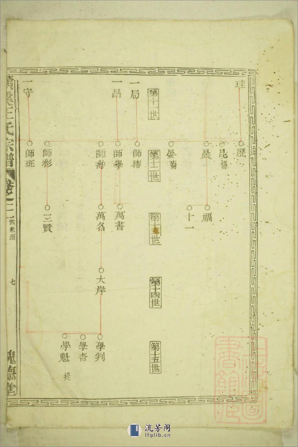 横溪王氏重修宗谱：共6卷 - 第14页预览图