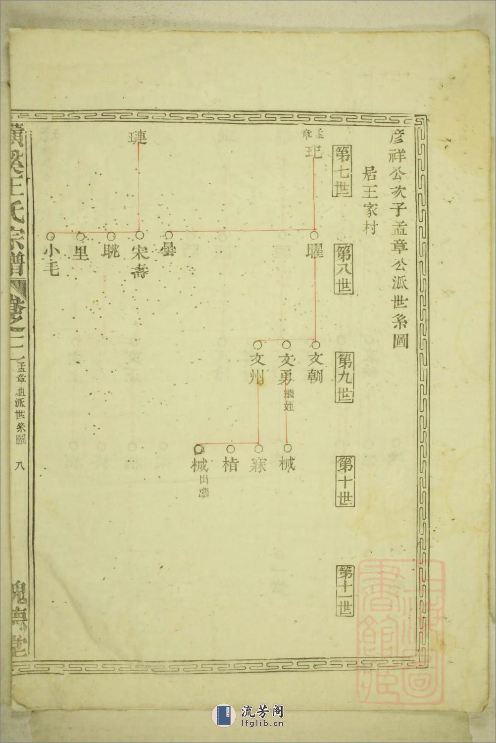 横溪王氏重修宗谱：共6卷 - 第16页预览图