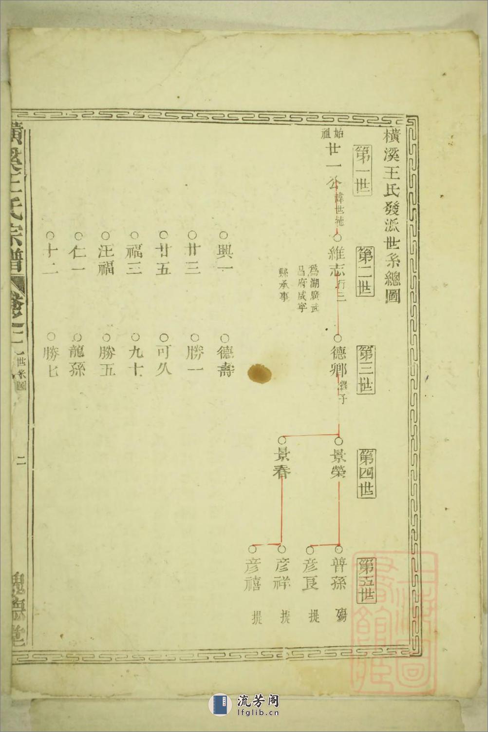 横溪王氏重修宗谱：共6卷 - 第4页预览图