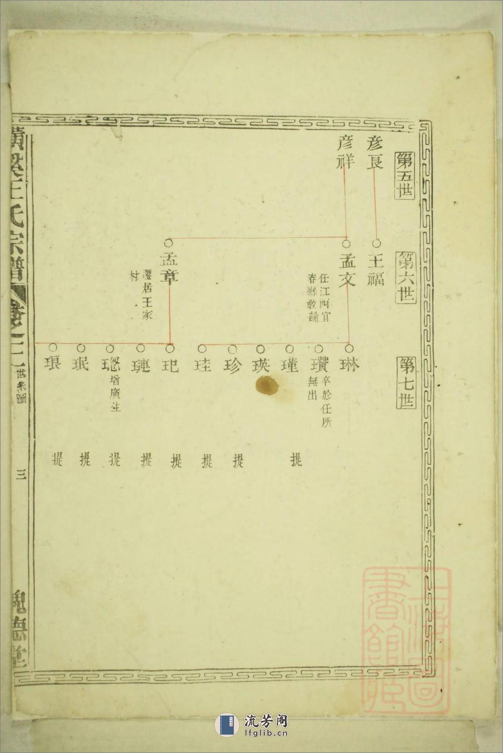 横溪王氏重修宗谱：共6卷 - 第6页预览图