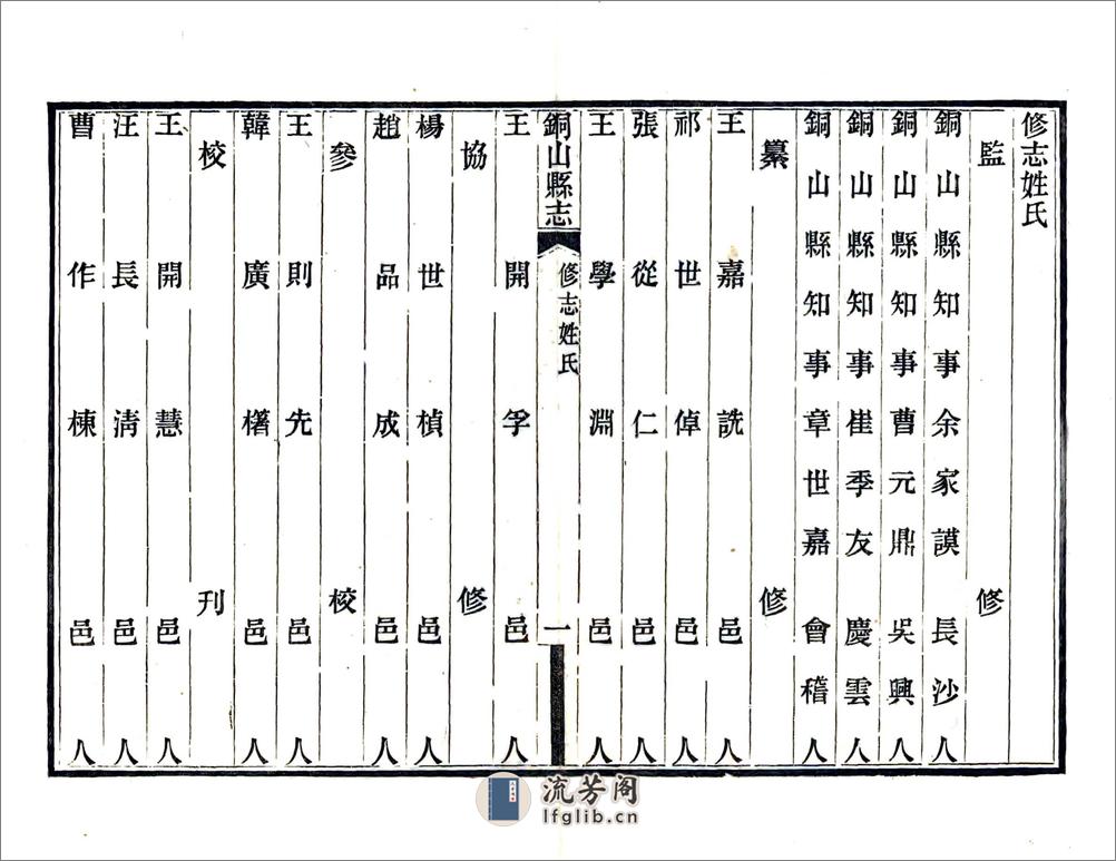 铜山县志（民国） - 第4页预览图