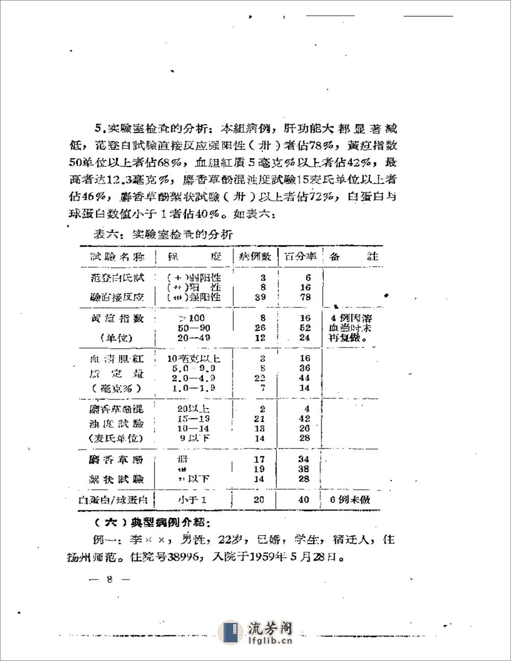 任继然临床经验录 - 第10页预览图