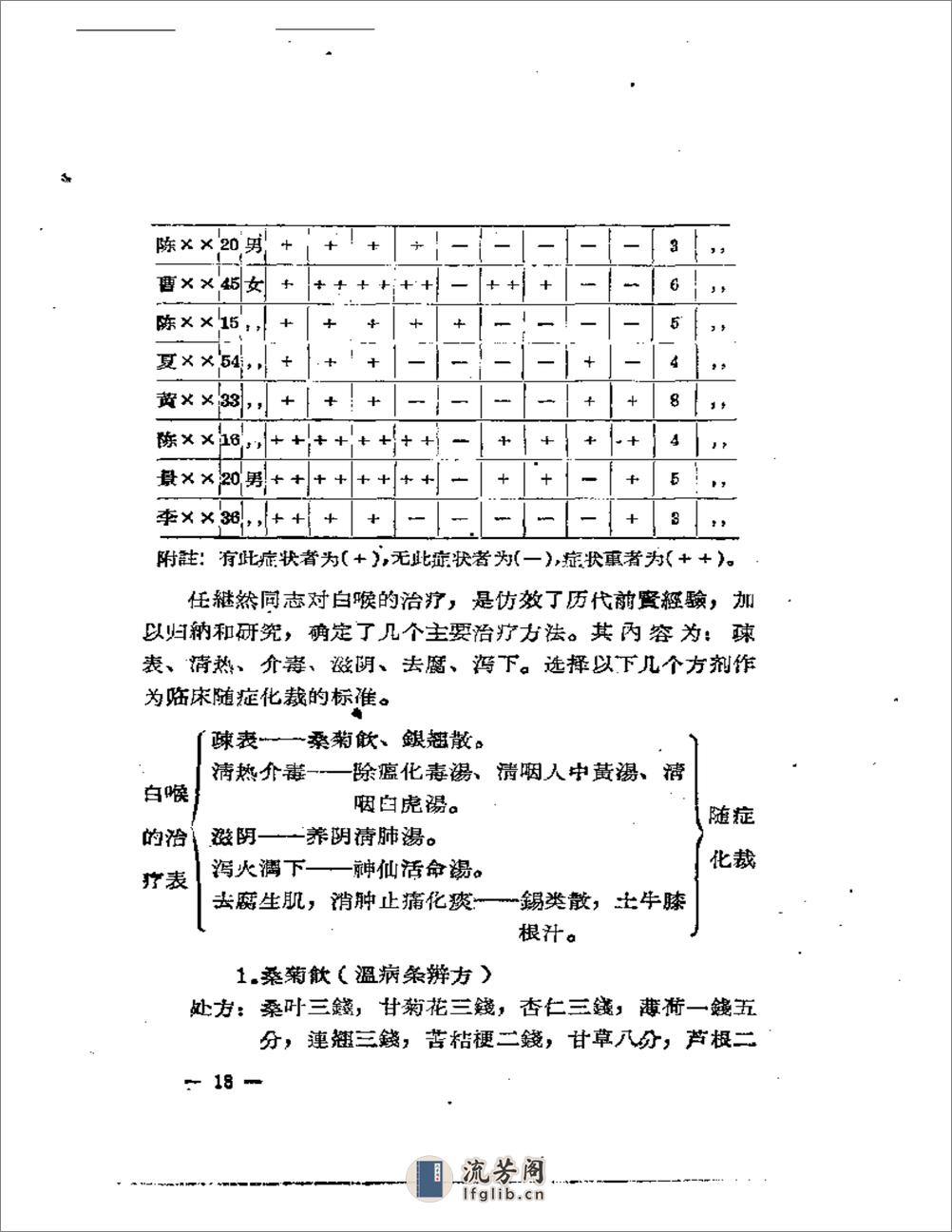 任继然临床经验录 - 第20页预览图