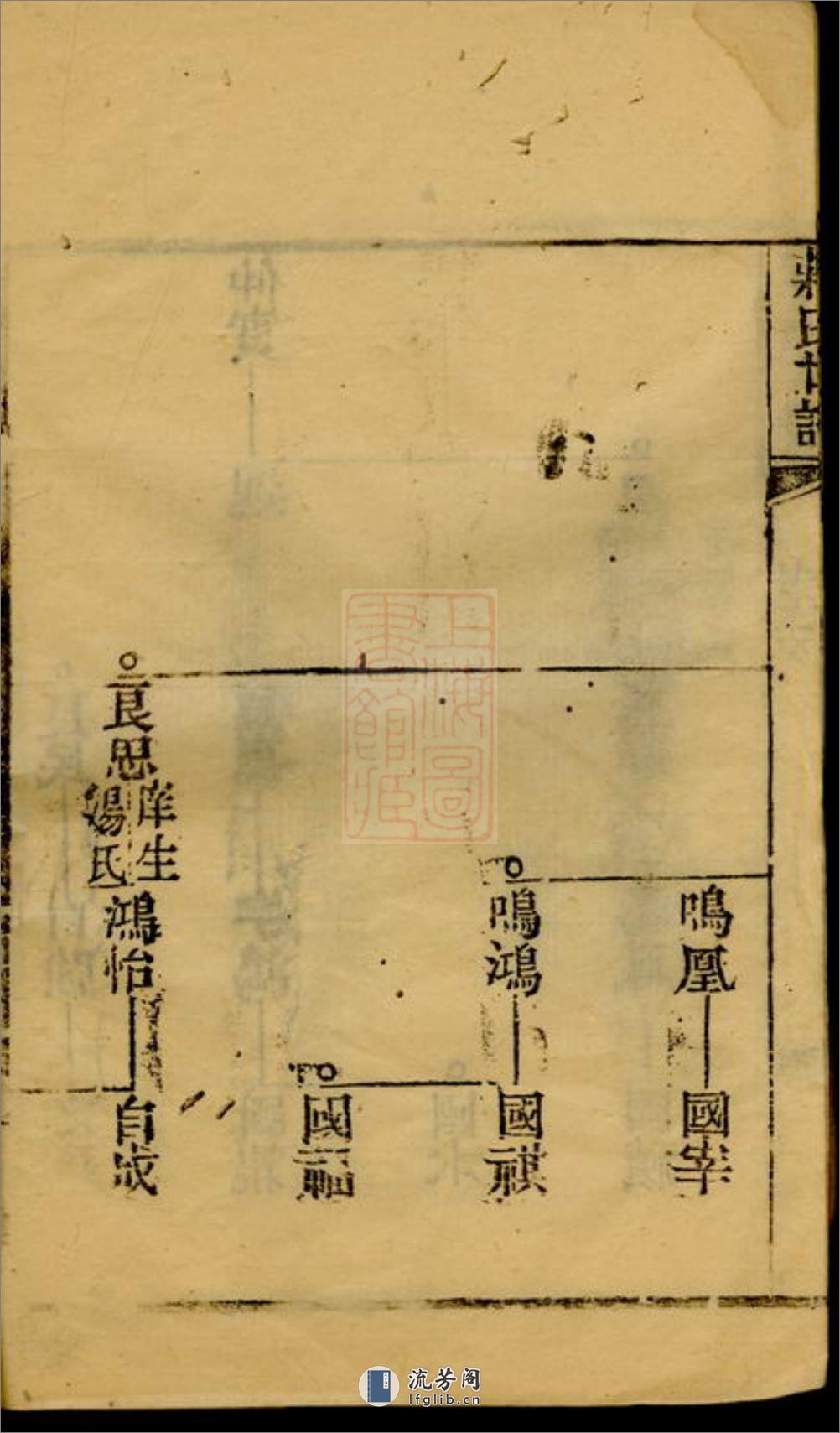 蒋氏世谱：[崇明] - 第10页预览图