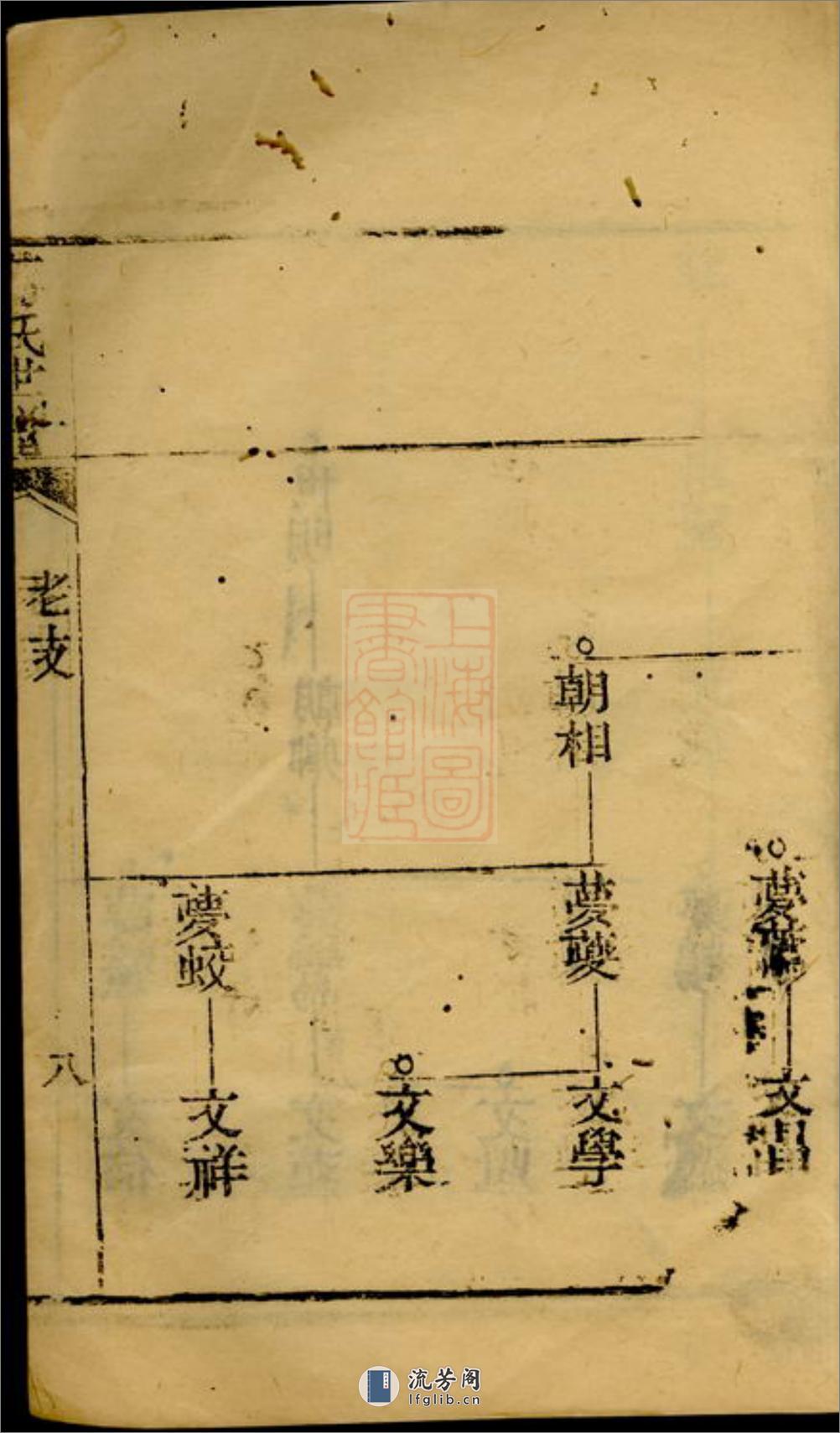 蒋氏世谱：[崇明] - 第17页预览图