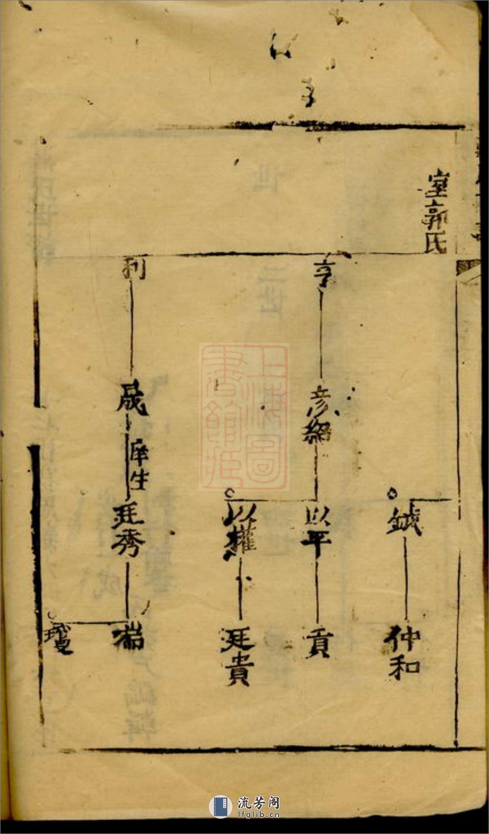 蒋氏世谱：[崇明] - 第4页预览图