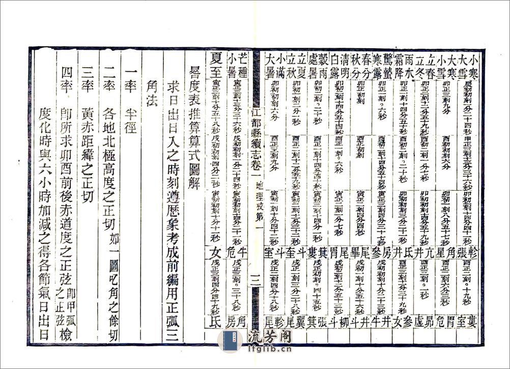 江都县续志（民国26年） - 第17页预览图