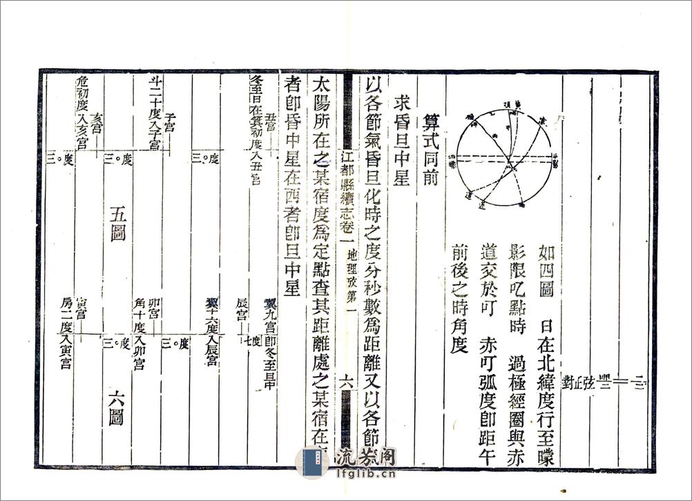 江都县续志（民国26年） - 第20页预览图