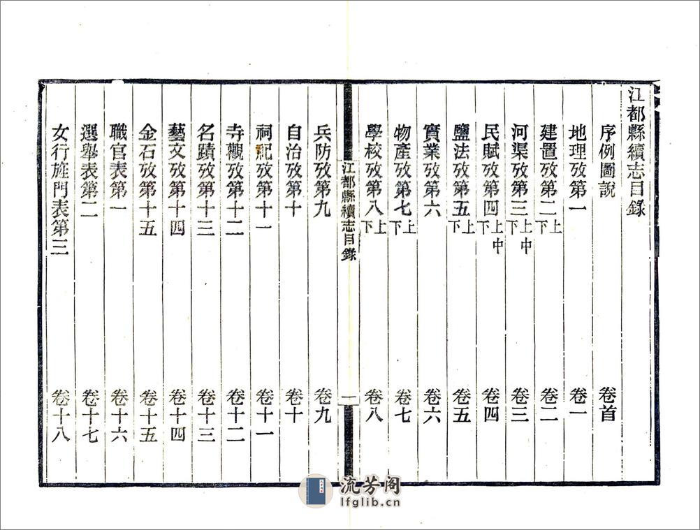 江都县续志（民国26年） - 第8页预览图