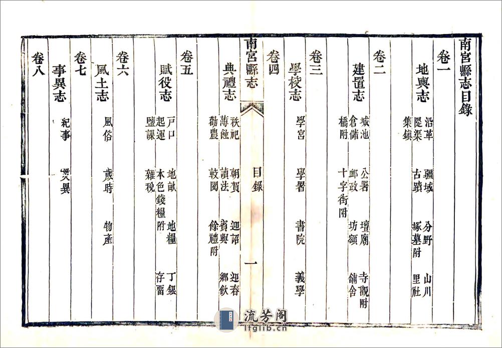 南宫县志（道光） - 第20页预览图