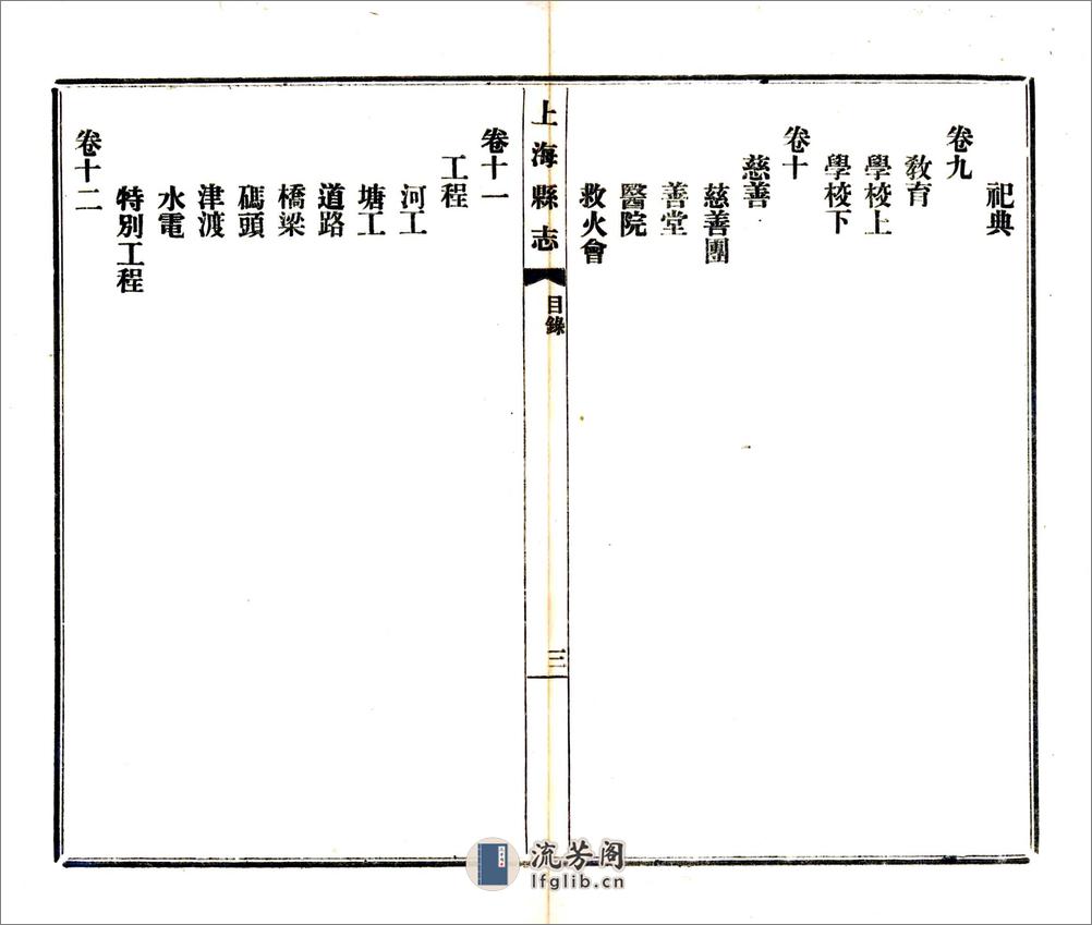 民国上海县志 - 第13页预览图