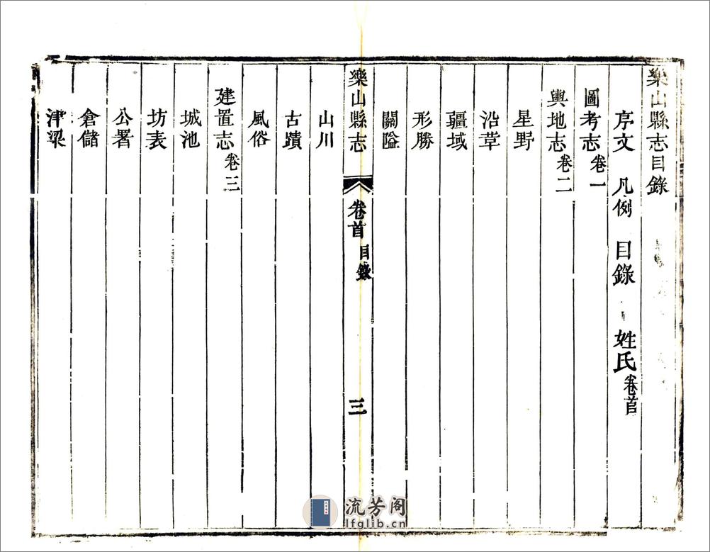 乐山县志（嘉庆） - 第15页预览图