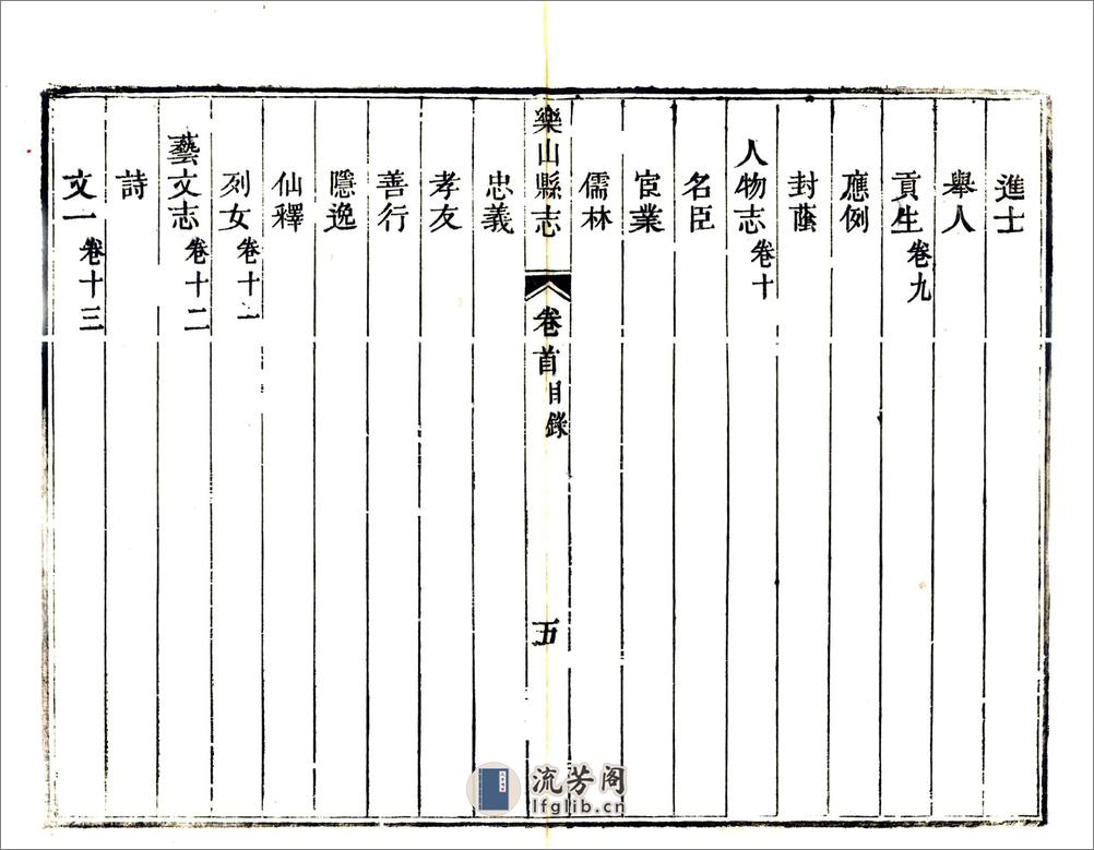 乐山县志（嘉庆） - 第17页预览图