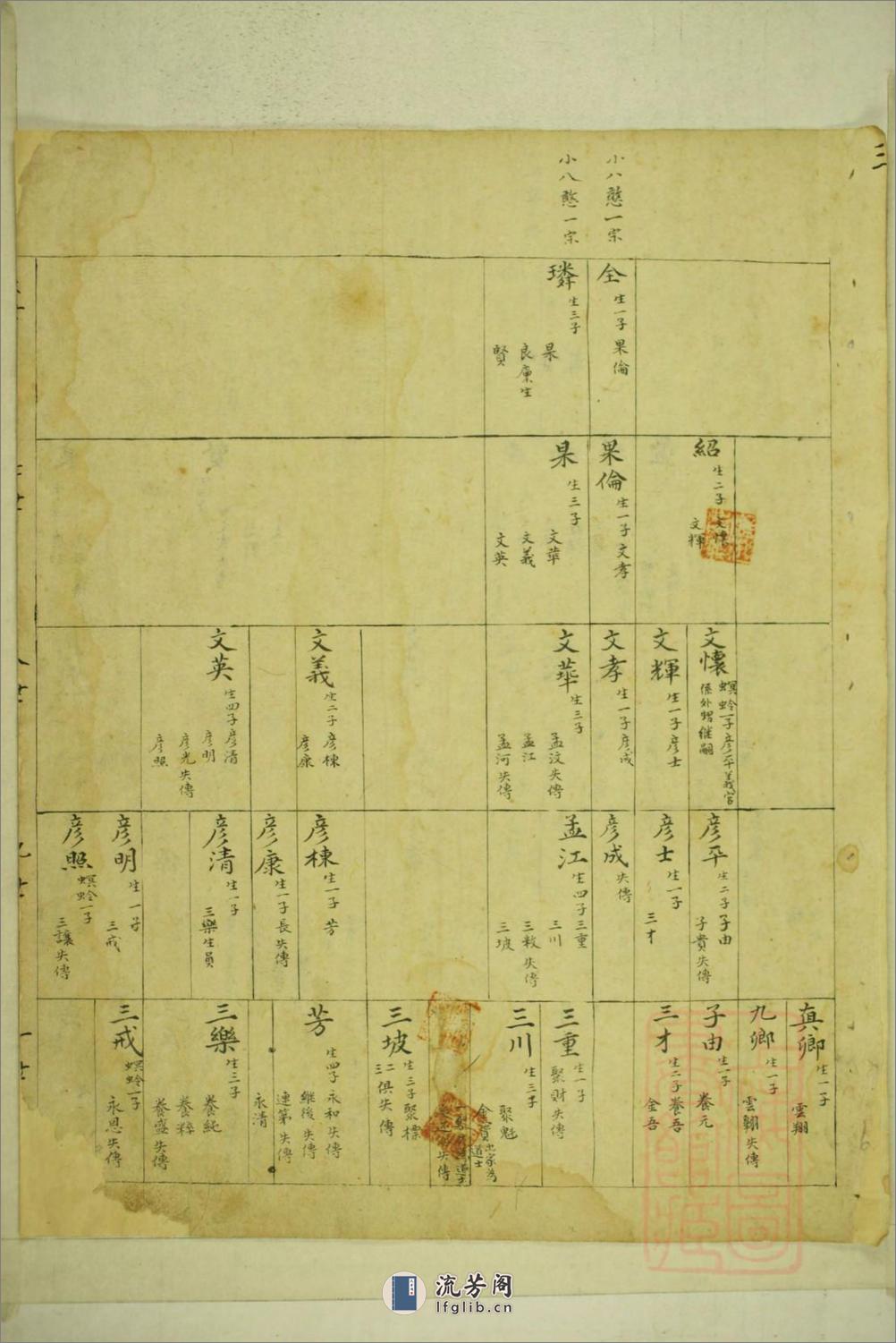 解氏世系谱_001 - 第12页预览图