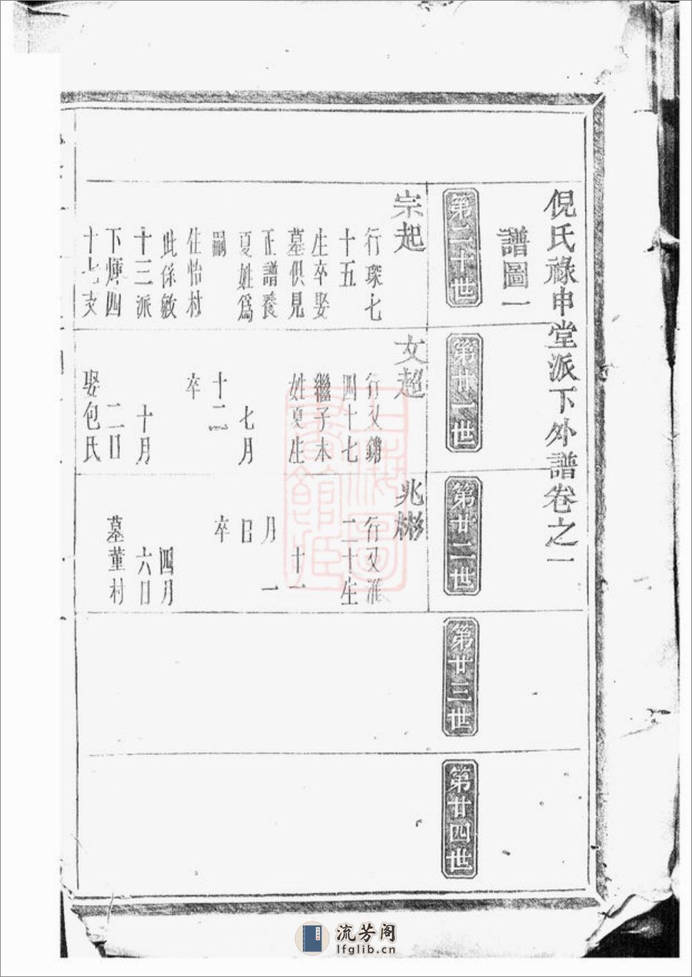 倪氏禄申堂派下外谱：[金华] - 第5页预览图