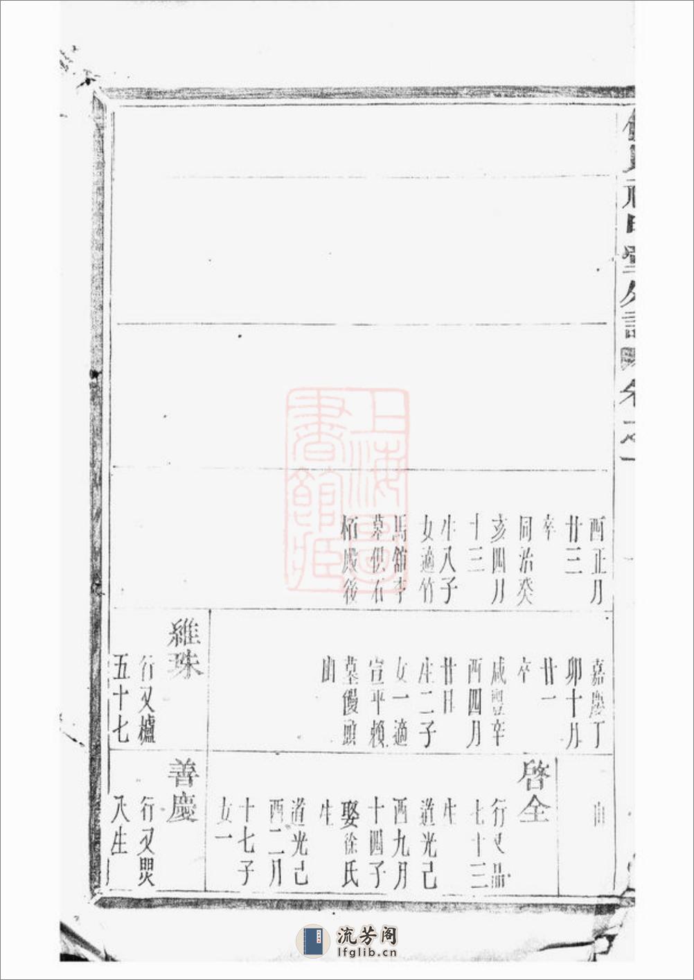 倪氏禄申堂派下外谱：[金华] - 第8页预览图