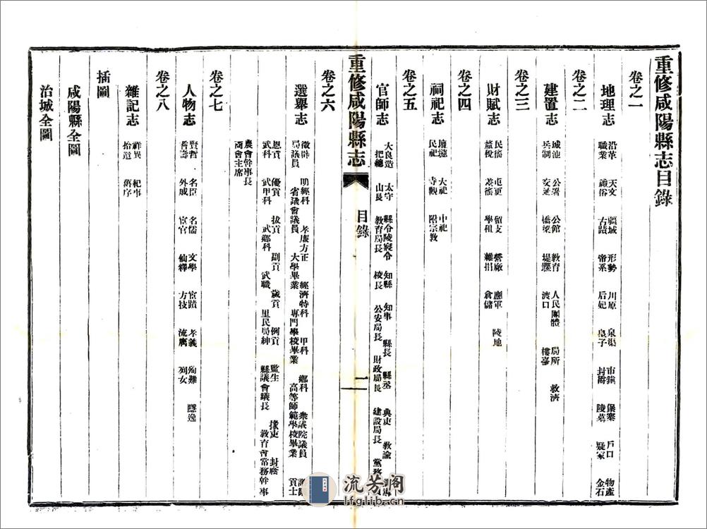 重修咸阳县志（民国） - 第14页预览图