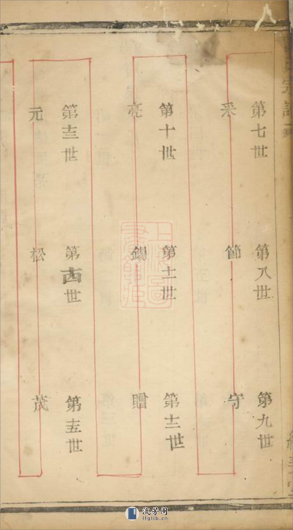 贾氏宗谱：不分卷：[诸暨] - 第15页预览图