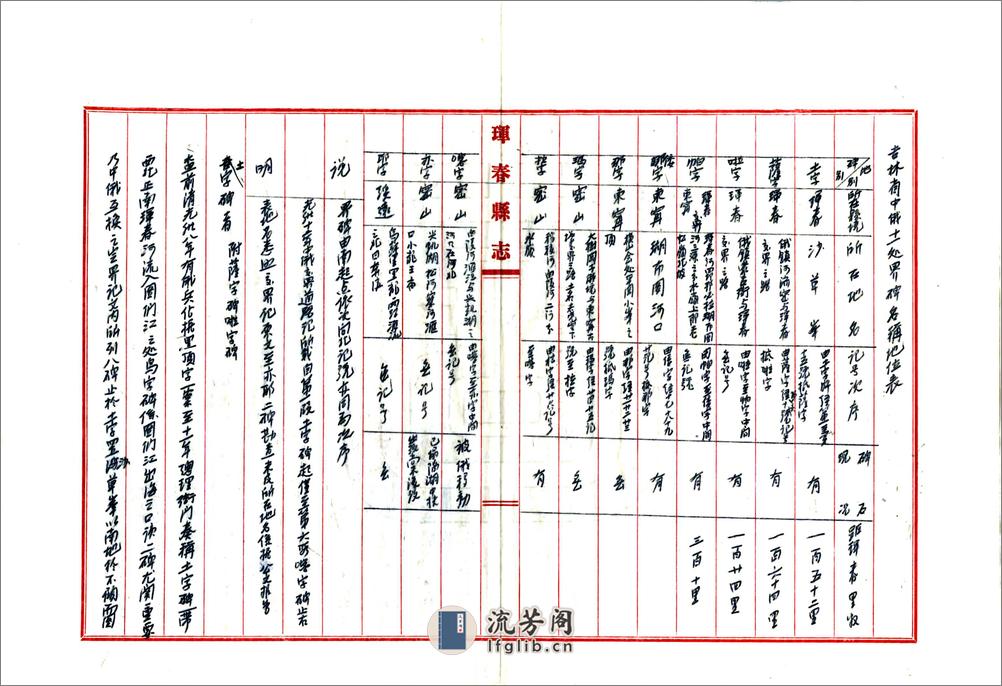 珲春县志（民国）卷11-23 - 第11页预览图