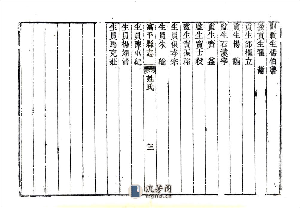 富平县志（乾隆43年） - 第15页预览图