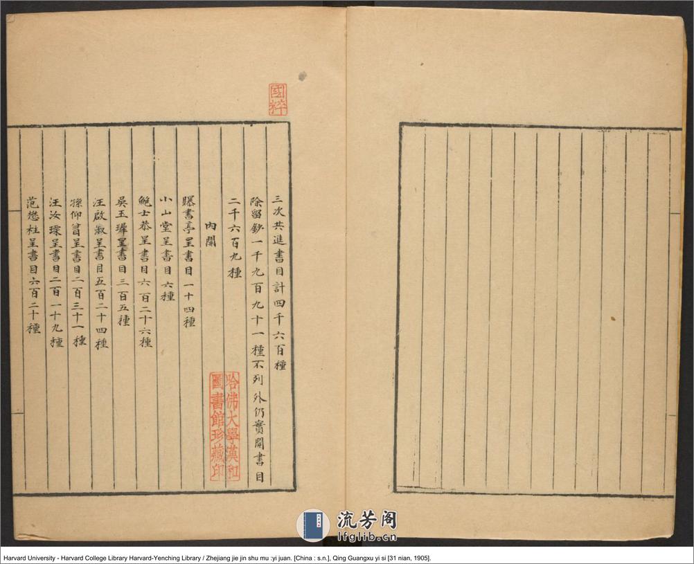 《浙江解進書目》一卷【清】王仁浚 清光緒31年（西元1905年） - 第3页预览图