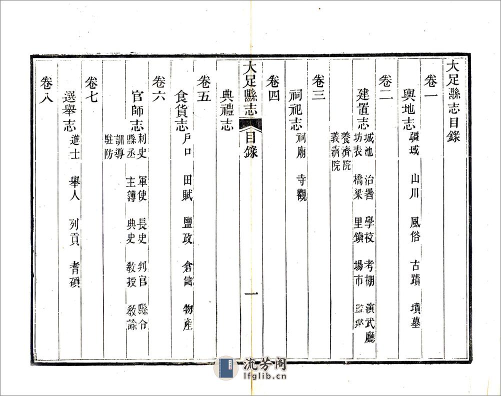 大足县志（嘉庆） - 第15页预览图