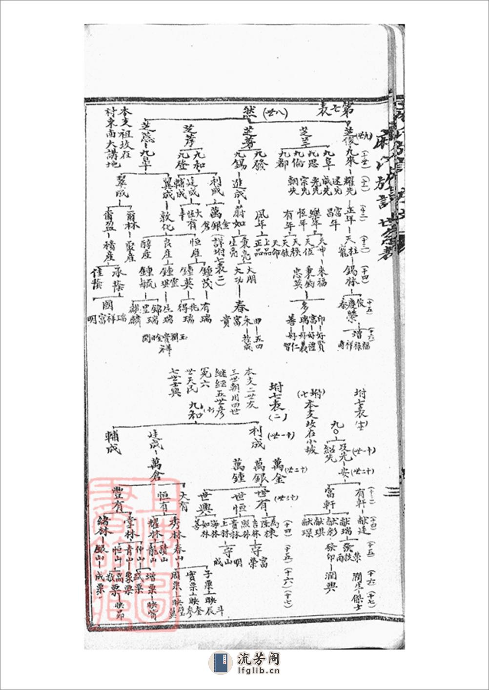 麻氏族谱：不分卷：[浑源] - 第20页预览图