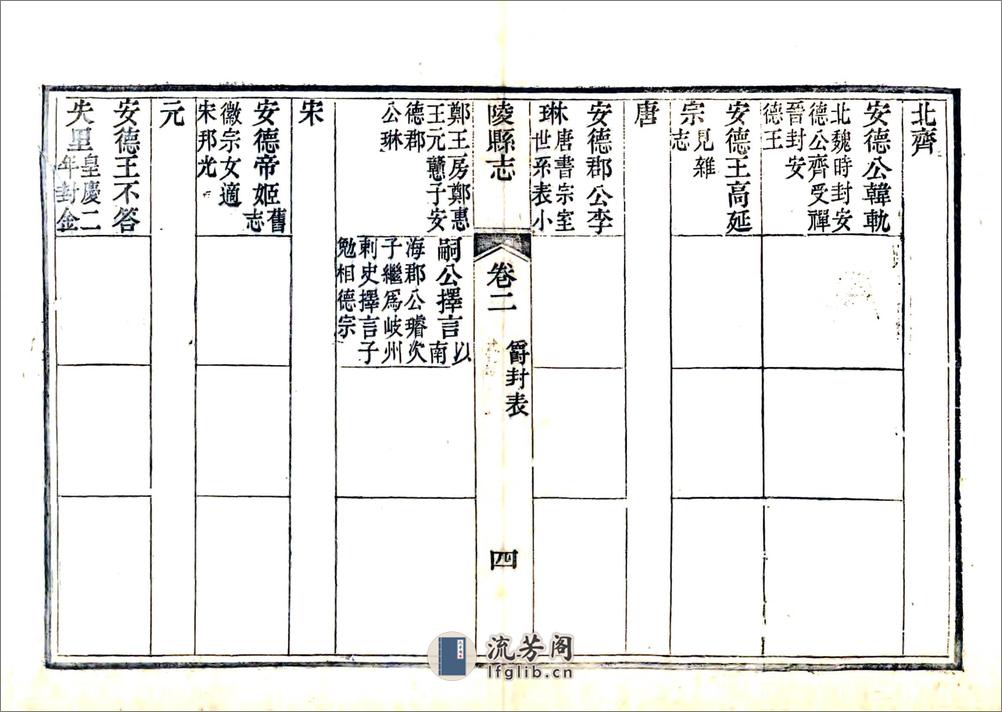 陵县志（道光） - 第17页预览图