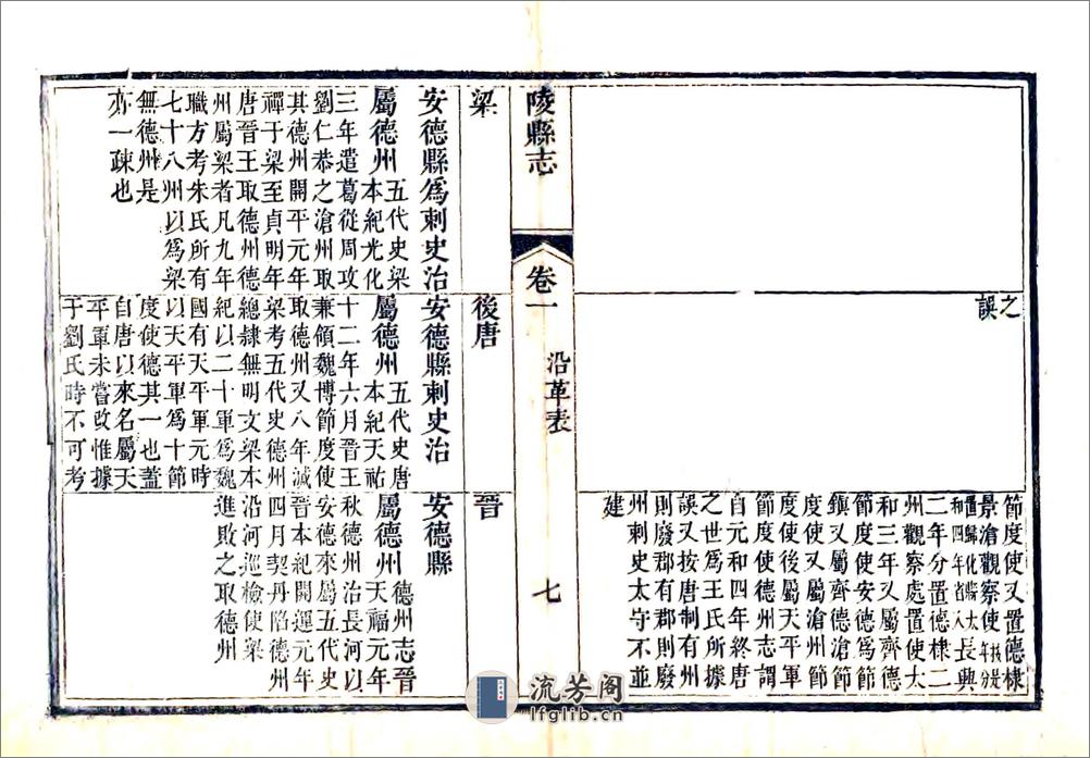 陵县志（道光） - 第8页预览图