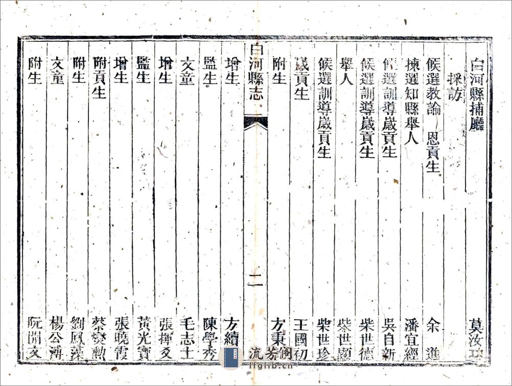 白河县志（光绪民国补修重印本） - 第6页预览图