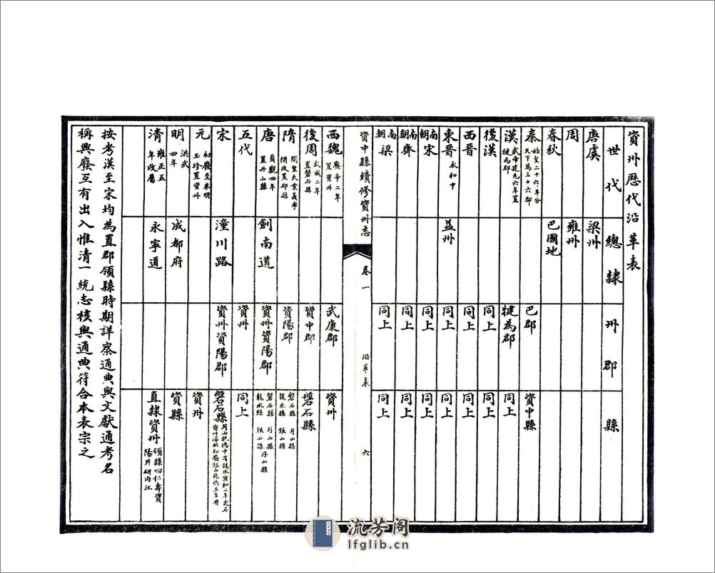 资中县续修资州志（民国） - 第12页预览图