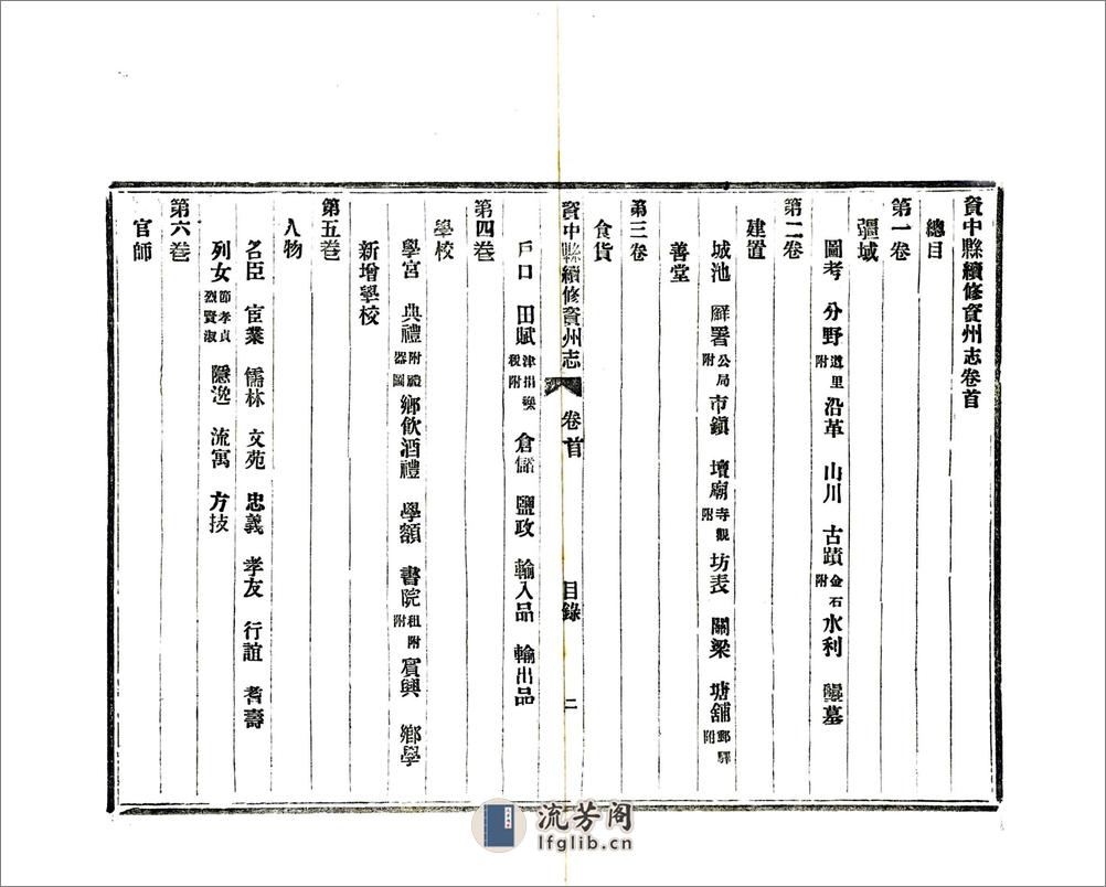 资中县续修资州志（民国） - 第3页预览图