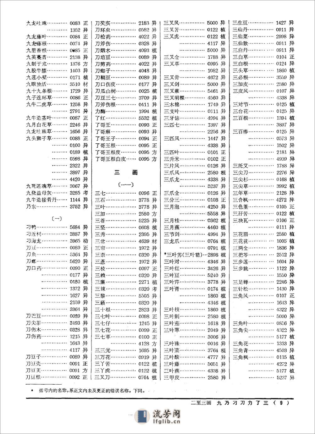 中药大辞典（附编） - 第11页预览图