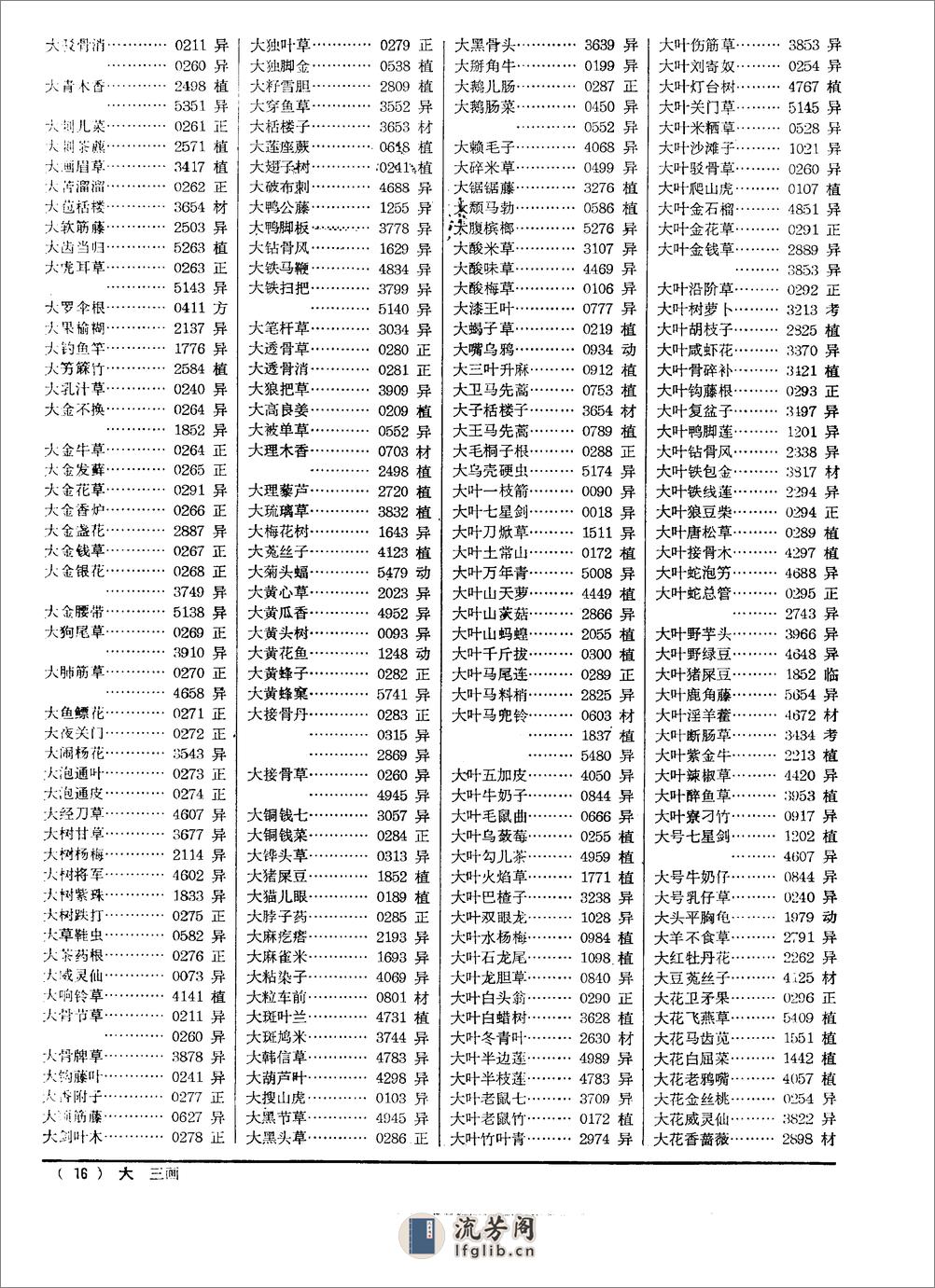 中药大辞典（附编） - 第18页预览图