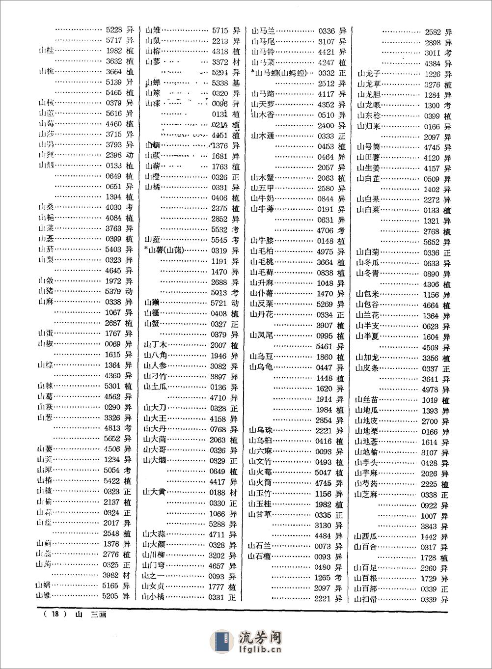 中药大辞典（附编） - 第20页预览图