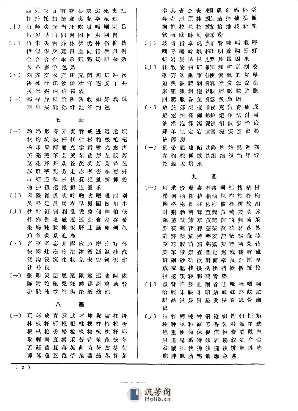 中药大辞典（附编） - 第4页预览图