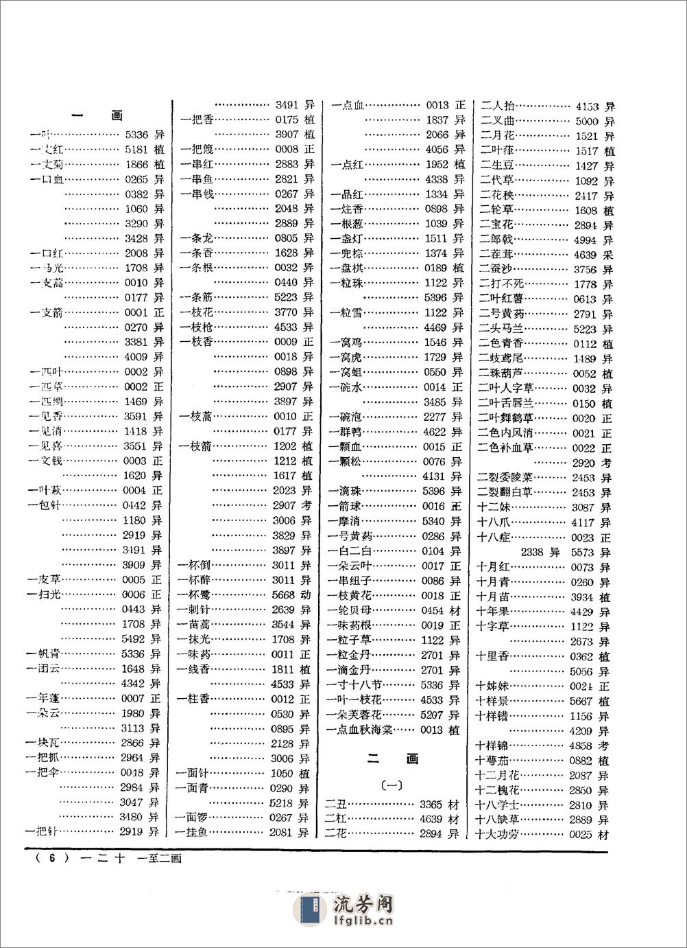 中药大辞典（附编） - 第8页预览图